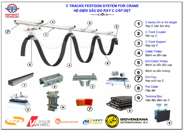 RAY C SÂU ĐO CÁP DẸT (C TRACKS WITH FLAT CABLE)